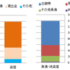 国の債務を全て返済すれば