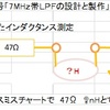 nano VNAでインダクタンスを計る　　　I measured the inductance of coils by using nano VNA