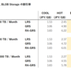 Azure Cool Blob storage を触ってみました