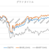 2020年11月13日の週_ 株式市場と医療機関の反応の差