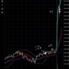 12/13（火）の結果　＋13.3万