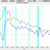 2025/2　米・長期金利　4.45％　▼