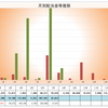 配当金令和３年７月