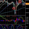 ポンド円上向き目線ですが今夜はGDP・FOMCなり！！