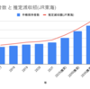 【15年後に年100億の減収？】JRの精神障害者割引導入で生じる悪影響とは