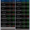 【株初心者】今日もダウは上がるが・・・