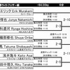 明日はPANCRASE JIU-JITSU CUP 2024 EASTです。