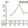 国鉄労働組合史詳細解説 91-2