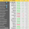 仮想通貨急上昇！