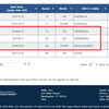 Online DXCC の準備だけは始めました