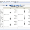 JMPで作る箱ひげ図