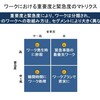 たけしの若手への一言（8）仕事における重要度と緊急度のマトリクス