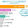 交配可能性と異性の好もしさ