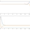 【python】【制御工学】pythonで状態フィードバック制御