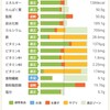 【100日チャレンジ】産前の体重に戻りたい２児の母【29】