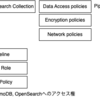 【AWS CDK】Amazon DynamodbとAmazon OpenSearch Serverless のzero-ETL integrationを AWS CDK で構築する