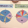 一般人とは違う無職ニートの生活サイクル！何もできない