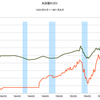 投資観　第４５回　１９３７年～１９５０年に逆イールドが発生しなかった理由