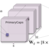 Dynamic Routing Between Capsulesを読む