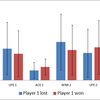 Univariate stats sometimes fail, while multivariate modelings work well