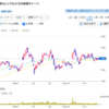 ビックカメラ<3048>の配当金と株主優待・・・今度こそ計画的に利用したいと
