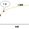 継続すること、について　‐苦手な原因をもう一度掘り下げてみる‐