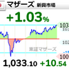 【6/18】相場雑感　JMDC（4483）大波乱！