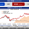 国内最大ファンドランキングを見て思う事