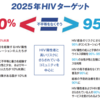 田沼報告に注目　日本エイズ学会誌最新号　エイズと社会ウェブ版663