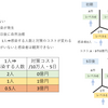 Rtが1以上でもOKな環境を考える