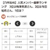 乃木坂４６人気ランキング