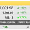 2/1（火）　明日のレーザーテック（6920）に注目！