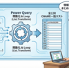 【Excelパワークエリ】List.Transformによるループ処理コード解説 JRA全12レースのCNAMEを一括取得！