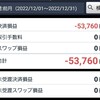 【FX】2022年12月：76万5190円→71万1430円 ▲7.02%(▲5万3760円)