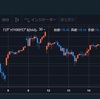 【CFD : TQQQ】ナスダック 100 ブル 3 倍 ETF 新規ロングポジションを持ちました