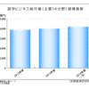 1年で偏差値29⇒70｜2年でTOEIC830点を取る方法①