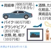 高級車輸出禁止を発動