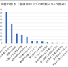 関東大震災時の朝鮮人虐殺に関する意識調査