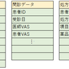 医療BI奮戦記