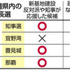  那覇市長に辺野古反対派　玉城知事が支援、現職再選 - 東京新聞(2018年10月22日)