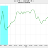 2020/1　米PPI　前年同月比　+0.2%　△