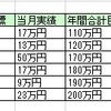 収支（2017年3月）