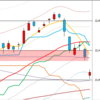 日足　日経２２５先物・ダウ・ナスダック　２０１８／５／３１