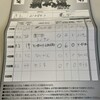 【三国志大戦TCG】覇業への道2014エリア予選結果（仙台予選優勝）