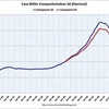 2010/7 米・住宅価格指数　前月比　0.1%減　（２０都市、季節調整後）