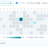 自分のベスト投稿時間を実データから出すツールを作った（後編：平均値が嘘をつくとき）
