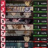 【悲報】今期アニメの評価一覧、発表される