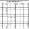 2018年宝塚記念予想！