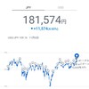 毎月１万円積み立てた結果 テオ ウェルスナビ