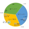 シフト制育児が合わなかった話